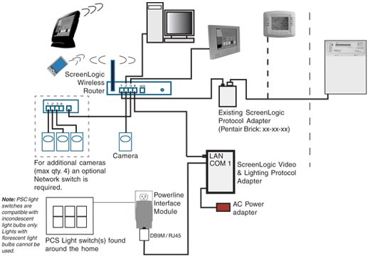 pentair screenlogic interface wireless link lights pentair screenlogic interface wireless link lights