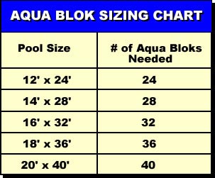Leakproof Aqua Bloks | NW145