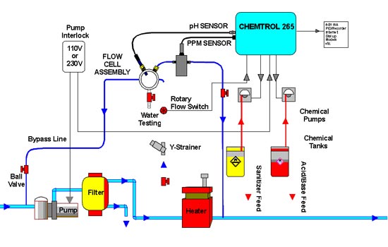 Santa Barbara Control Systems | CH255