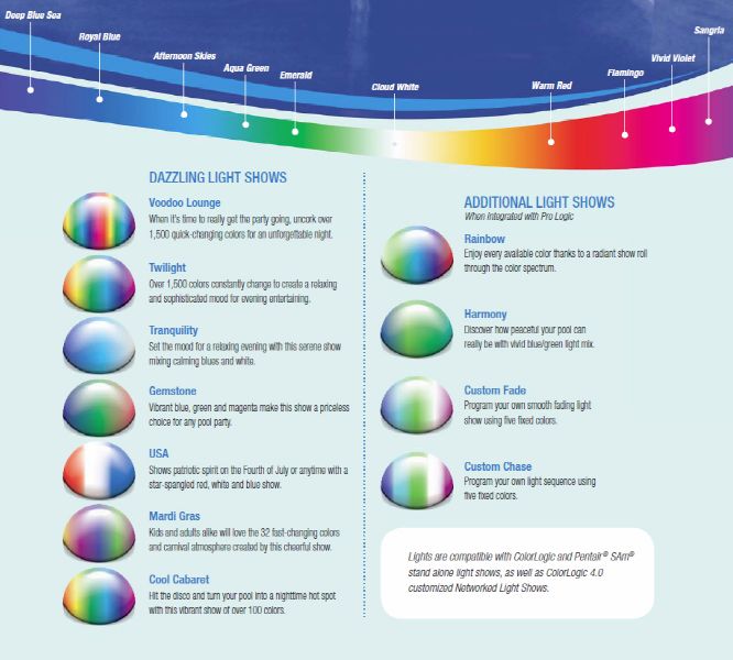 Hayward Universal ColorLogic LED Standard Switched Spa Light 12V