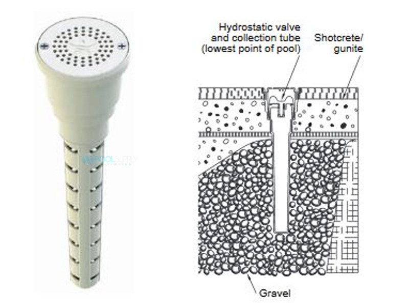 cost to replace hydrostatic valve in swimming pool