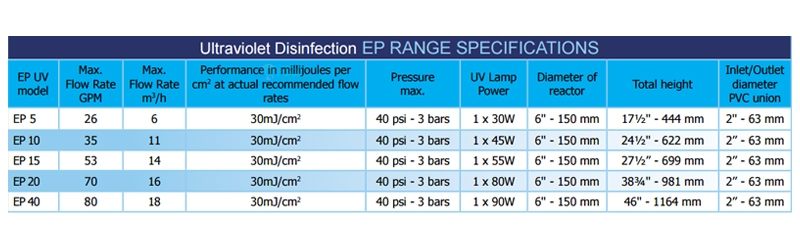 Delta Ultraviolet Sanitizer/Clarifier System EP Series | EP-10 | Stainless  Steel | 35 GPM