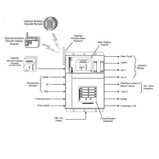 Goldline Hayward Aqua Plus Control PLPLUS20G