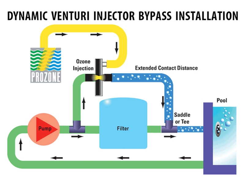 Spa & hot tub ozone generator venturi injector INSTALLATION & INJECTION KIT
