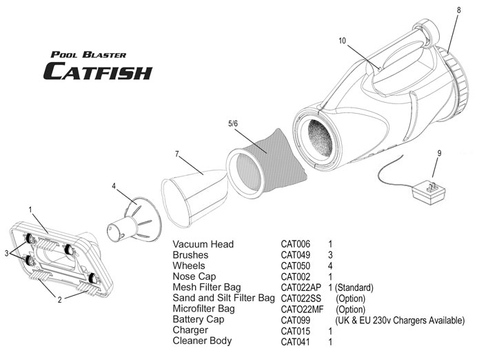 Water Tech Pool Blaster Catfish Cleaner | CATFISHPPV 20000CL Parts Schematic