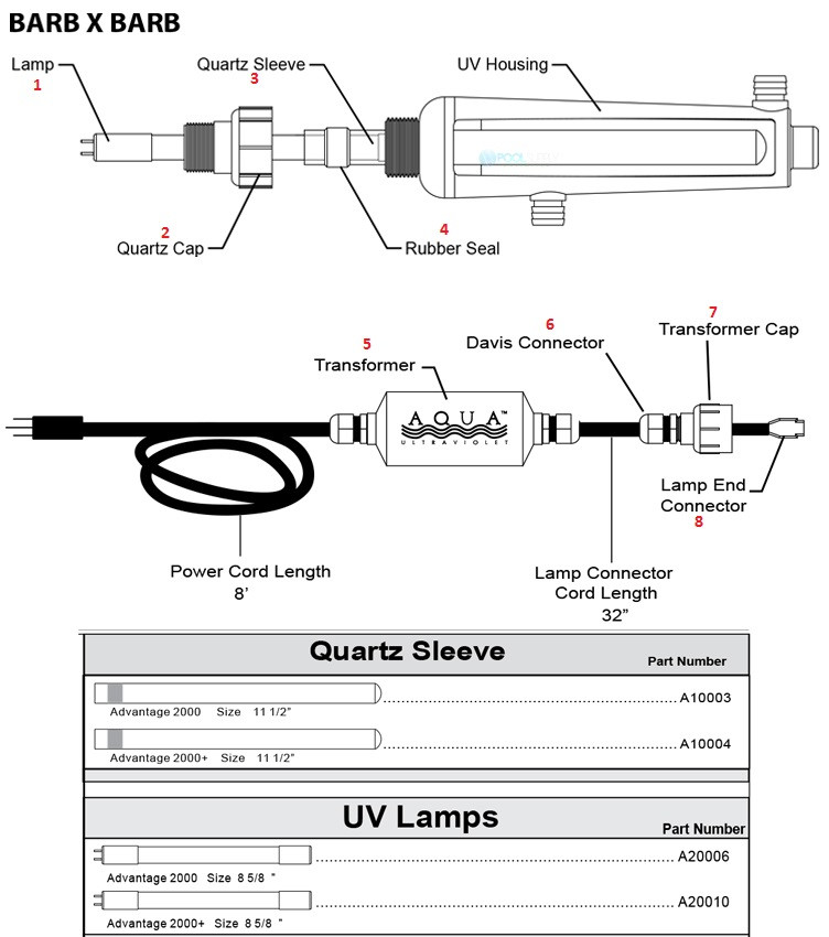 Aqua Ultraviolet Advantage 2000 | 8 Watt | A00266 Parts Schematic