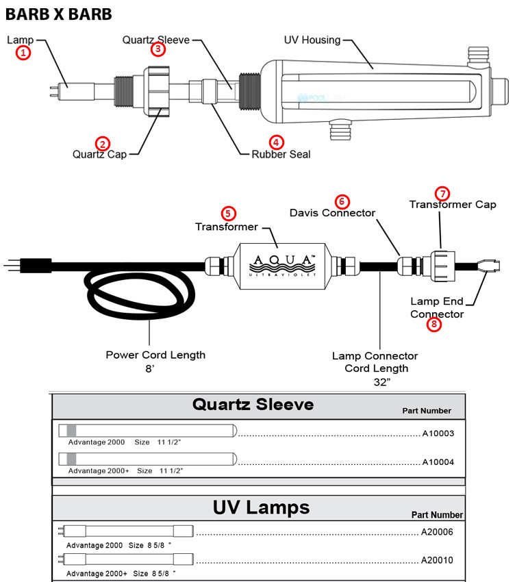 Aqua Ultraviolet Advantage 2000+ | 15 Watt | A00267 Parts Schematic