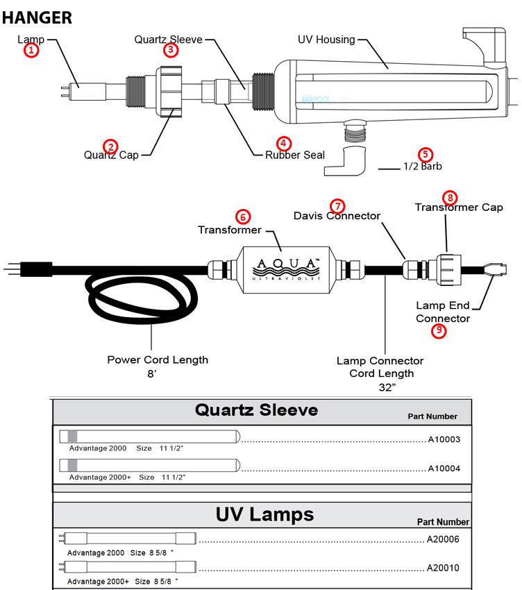 Aqua Ultraviolet Advantage 2000 with Hanger | 8 Watt | A00285 Parts Schematic