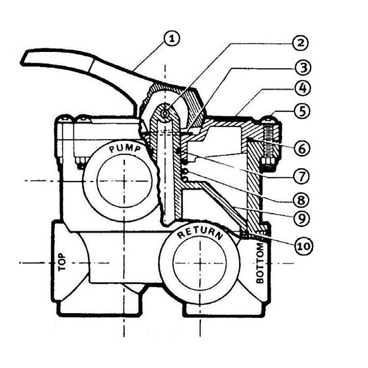 Hayward 2" Commercial Multiport Valve Kit | HCV275 Parts Schematic