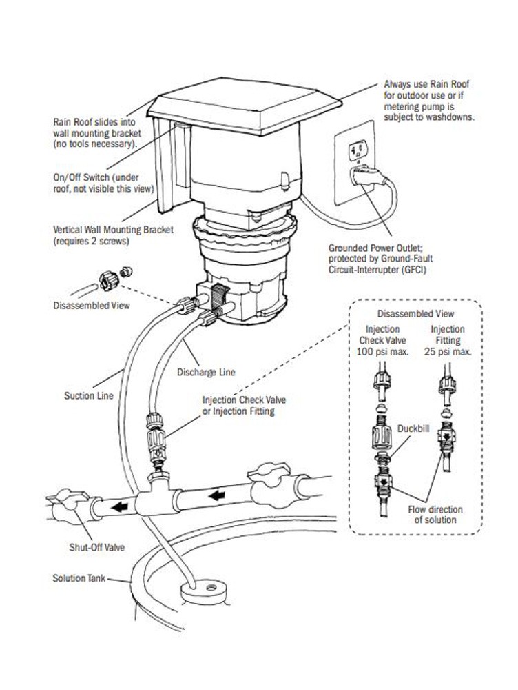 Hayward CAT Controller Residential CO2 PH Control System | AC003 Parts Schematic