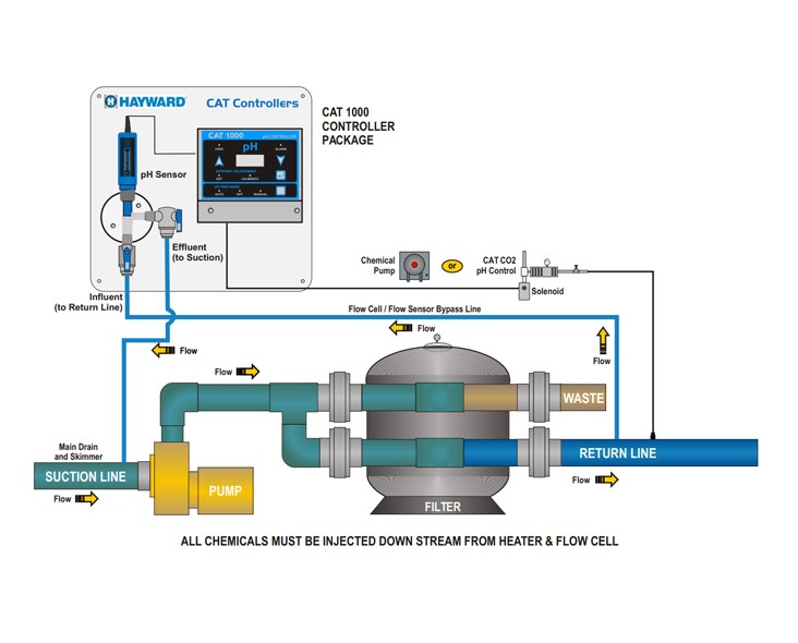 Hayward CAT 1000 Automated pH Controller | CAT-1000-PH Parts Schematic