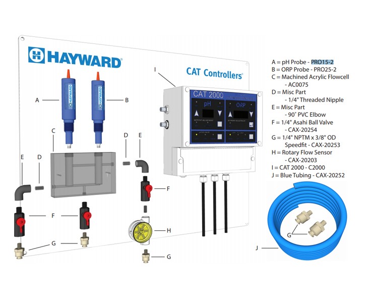 Hayward CAT 2000 pH and ORP Controller & Sensors | CAT-2000 Parts Schematic