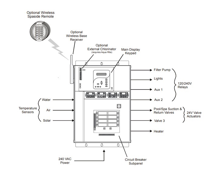 Hayward E-Command 4 Control with 6-Function Remote | HPC-4-RC Parts Schematic