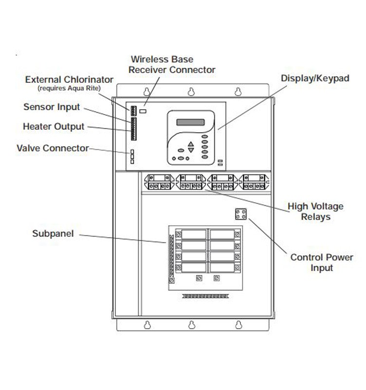 Hayward E-Command 4 with 6 Buttons Remote, Antenna and 2 Actuators | HPC-4-ACT-RC Parts Schematic