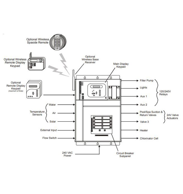 Hayward Pro Logic Pool & Spa 16 Relays | PL-PS-16 Parts Schematic