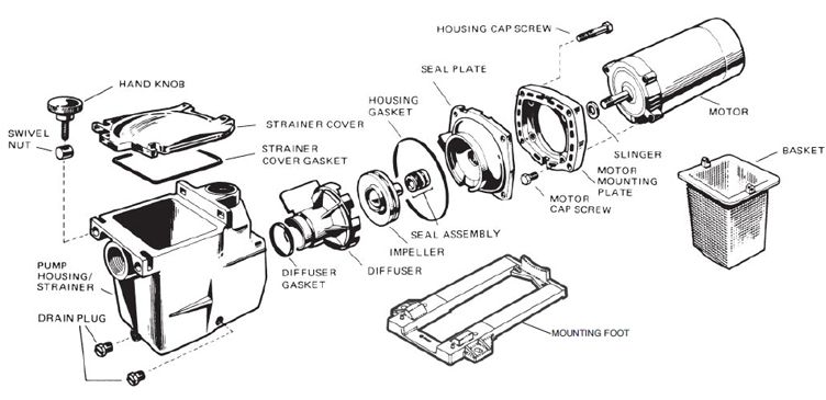 Hayward Super Pump 2-Speed with Switch | 1HP 230V | SP2607X102S Parts Schematic