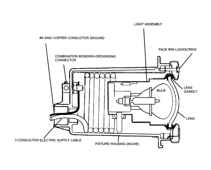 Hayward Astrolite II Light | 100W 12V 150' Inca | SP0590SL150 Parts Schematic