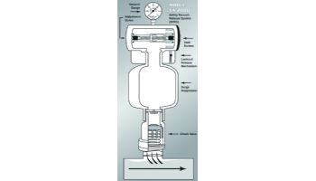 Vac-Alert Safety Vacuum Release System | Lift Valve | VA-2000-L