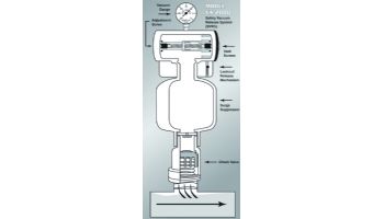 Vac-Alert Safety Vacuum Release System | Submerged Valve | VA-2000-S
