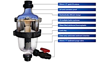 Waterco MultiCyclone 50 Pre-Filter 2-Inch | 200375 200370