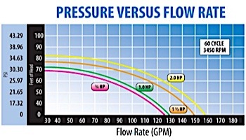 Waterway Supreme Above Ground Pump | 1 Speed 1HP 115V 48-Frame Horizontal Discharge | PSP1100-3R