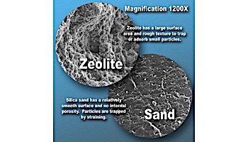Zeotech Zeobrite Sand Filter Media | 50lb Bag