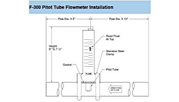 Blue White F-300 Series 1-1/2" PVC Flowmeter | 10-70 GPM | F-30150P