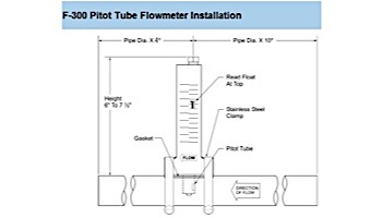 Blue White F-300 Series 2" PVC Flow Meter | 40-120 GPM | F-30200P