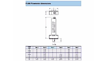 Blue White 2" Low Flow PVC Flow Meter 15-70 GPM | F-30200PR