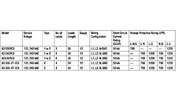 Intermatic Surge Protection Device | 120-240V AC | IG3240RC3