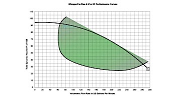 Pentair WhisperFlo XF Energy Efficient Pool Pump | 208/230V 3HP | XFE-12 | 022010