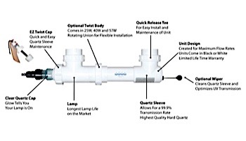 Aqua Ultraviolet  Classic 3/4" | White | 8 Watt | A00008
