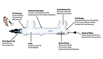 Aqua Ultraviolet Classic 3/4" | White | 15 Watt | 220V/60Hz | A00491