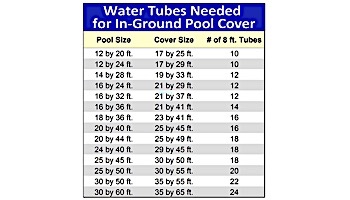 Blue Wave 10' Double Water Tube for Winter Pool Cover | 10 Pack | WTB1005
