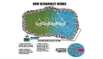 Aqua Ultraviolet Viper 400 Watt Unit | 3" Plastic w/Flow Switch | 110V/60Hz | AS90422