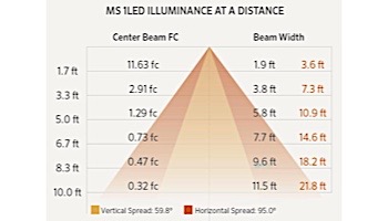 FX Luminaire MS 1 LED Wall Light | Bronze Metallic | MS1LEDBZ