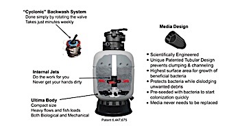 Aqua Ultraviolet Ultima II 30,000 Gallon | 2" Media Filter | Side Mount Valve | A50302