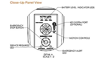 SR Smith LiftOperator Pool Lift Intelligent Control Upgrade Kit | 4 Button | 1001550