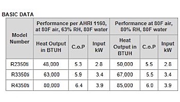 Raypak Compact Series Digital Pool Heat Pump 50BTU R-410A | R2350ti-E 013597 M2350ti-E 013598 016639