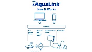 Zodiac iAquaLink Automation System | For use with iPhone, iPad, Android | Pool and Spa Combo | IQ904-PS