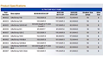 Pentair UltraTemp Heat Pump 125k BTU | 3-Phase | Titanium Heat Exchanger | Digital Controls | Black | 460967