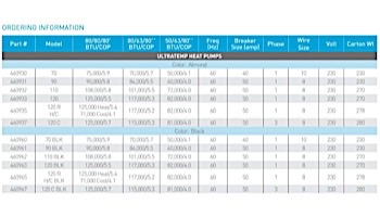 Pentair UltraTemp Heat Pump 125k BTU | 3-Phase | Titanium Heat Exchanger | Digital Controls | Black | 460967