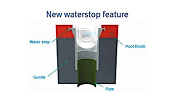 AquaStar 32" PVC Channel Drain 3 Port Sump Only with Plaster Shield (VGB Series) | White | 32CDP101