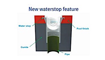 AquaStar 32" Channel Drain Pinhole Anti-Entrapment Suction Outlet Cover with 3 Port Sump (VGB Series) | Black | 32CDPH102