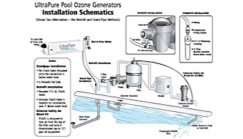 Ultrapure Ozonator For Up To 85K Gallons UPPHO High Output | 1006125