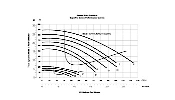 Pentair SuperFlo Energy Efficient Pool Pump | 115/208/230V 0.75HP | 348022