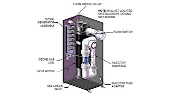 DEL AOP 50 Ozone + UV Sanitation for Residential Pools | 50,000 Gallons | 220V/240V | SEC-110-26