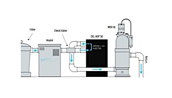 DEL AOP 50 Ozone + UV Sanitation for Residential Pools | 50,000 Gallons | 220V/240V | SEC-110-26