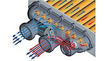 Raypak Digital Propane Gas Pool Heater 333k BTU | Electronic Ignition | High Altitude #59 3000-5000 Feet | P-M336A-EP-C 009984 | P-D336A-EP-C 010016 | P-R336A-EP-C 009234