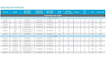 Pentair UltraTemp Heat Pump 90K BTU | Titanium Heat Exchanger | Digital Controls | Almond | 460931